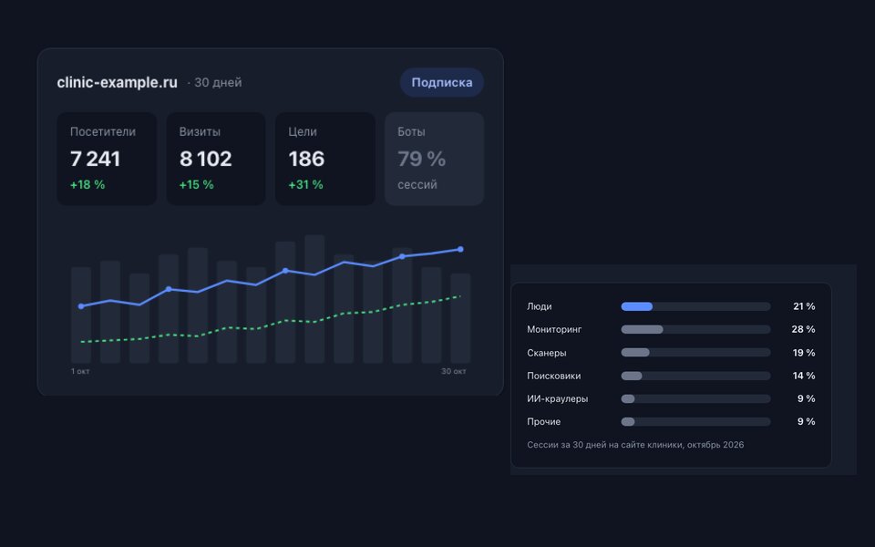 localstat analytics dashboard: visits chart and bot traffic breakdown